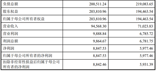 4过4，国金证券时隔1年多“零”IPO上会审核项目本周破冰！