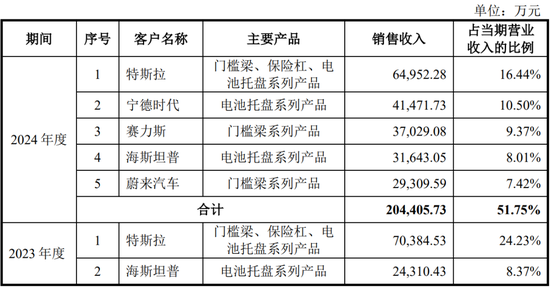 4过4，国金证券时隔1年多“零”IPO上会审核项目本周破冰！