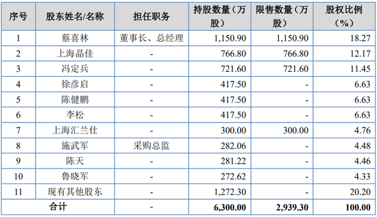 4过4，国金证券时隔1年多“零”IPO上会审核项目本周破冰！