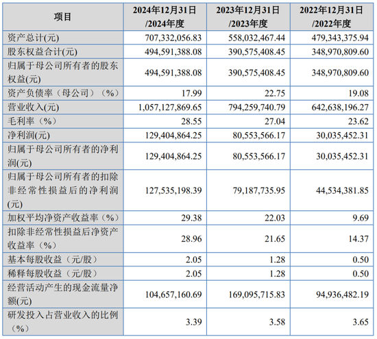4过4，国金证券时隔1年多“零”IPO上会审核项目本周破冰！