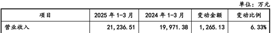 4过4，国金证券时隔1年多“零”IPO上会审核项目本周破冰！