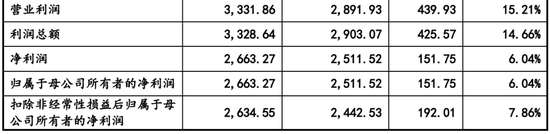 4过4，国金证券时隔1年多“零”IPO上会审核项目本周破冰！