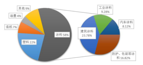 连续三轮涨价，钛白粉喜迎基本面改善？小弟股价疯涨，大哥按兵不动，悲喜并不相通