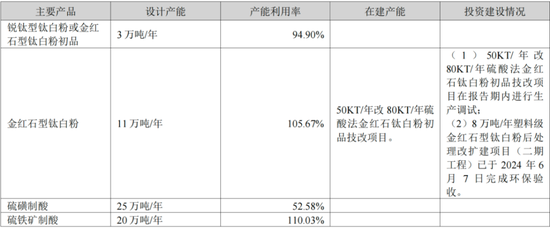 连续三轮涨价，钛白粉喜迎基本面改善？小弟股价疯涨，大哥按兵不动，悲喜并不相通
