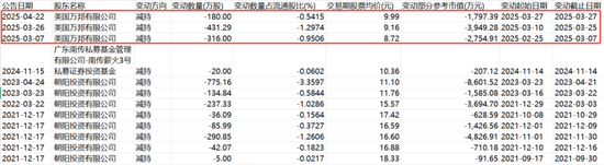 连续三轮涨价，钛白粉喜迎基本面改善？小弟股价疯涨，大哥按兵不动，悲喜并不相通