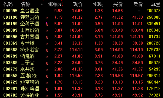 多股20%涨停！这一概念爆发