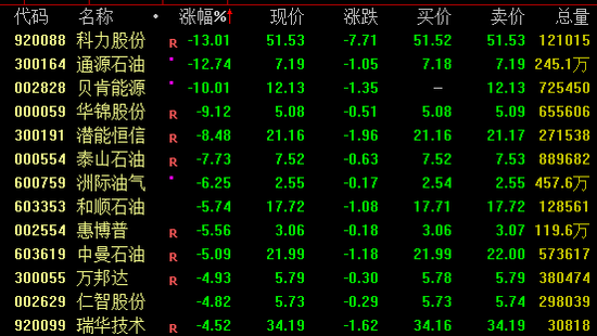 多股20%涨停！这一概念爆发