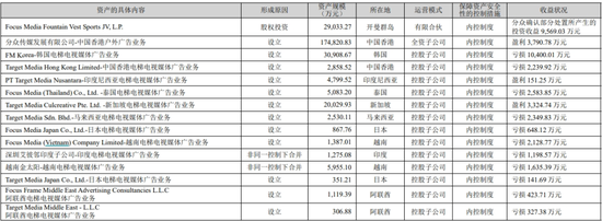 分众传媒收购新潮传媒提升渠道覆盖率，海外子公司待扭亏，港资高位减持