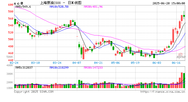 期市晨昏线6.20(晚)：光伏限产？原油运输再被威胁