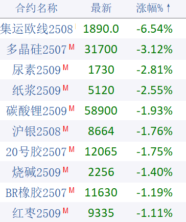 期市晨昏线6.20(晚)：光伏限产？原油运输再被威胁