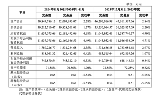 52亿“迎娶”万和证券迈出关键一步!国信证券图什么?