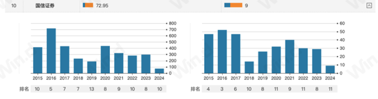 52亿“迎娶”万和证券迈出关键一步!国信证券图什么?
