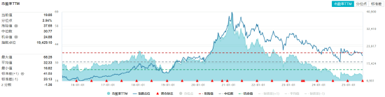 “舌尖上的牛市”来了？政策、资金、估值三驾马车齐驱，食品ETF盘中猛拉1.52%！