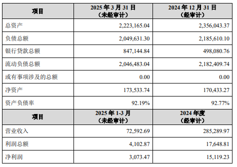 券茅40亿“输血”，天天基金能否扭转业绩五连降？