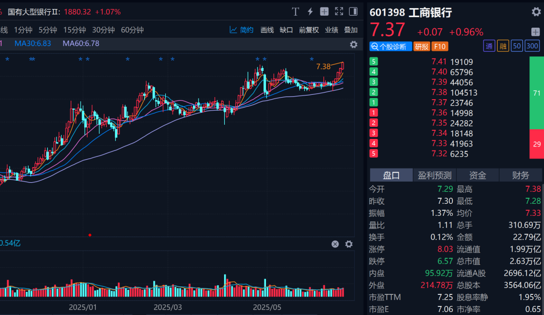 吃喝、吃息两不误,这两只ETF我加入了自选...