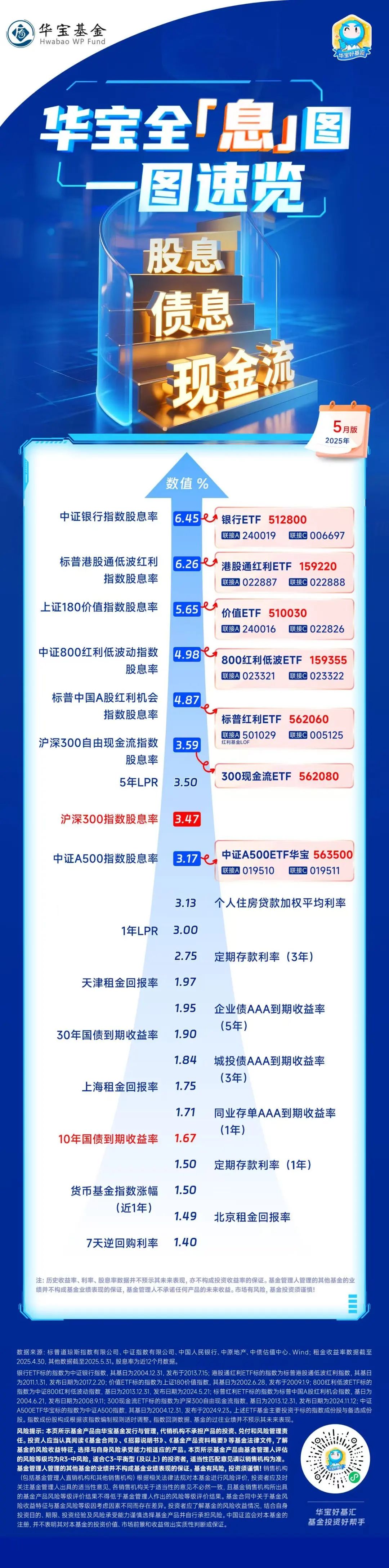 吃喝、吃息两不误,这两只ETF我加入了自选...