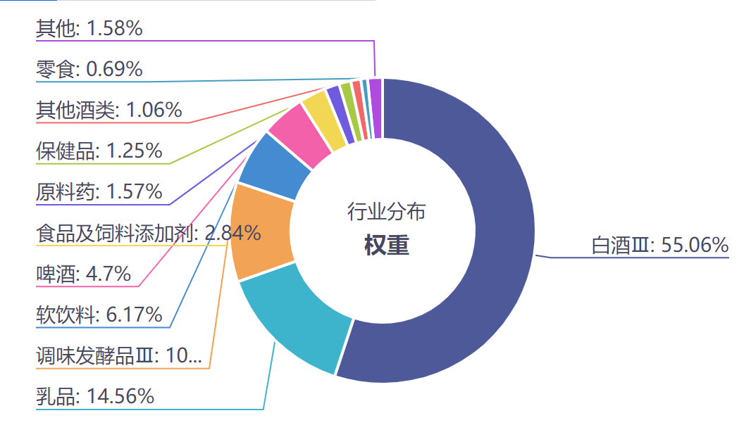 吃喝、吃息两不误,这两只ETF我加入了自选...