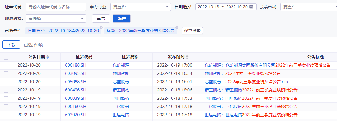 严打内幕交易，证监会连发11份罚单