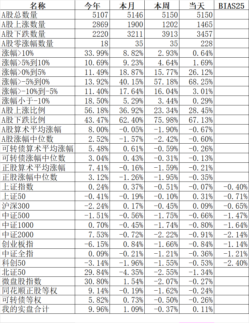 今天17只个股创历史新高,13只都是来自一个行业。