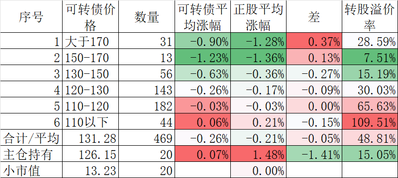 今天17只个股创历史新高,13只都是来自一个行业。