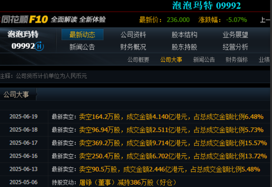 3000亿泡泡玛特的泡泡要破了?