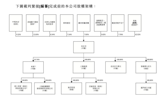 发千万年薪的华大北斗上市，比亚迪、格力谁是最大赢家？
