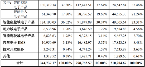 继续不要停?IPO受理已有59家,6月以来受理32家!