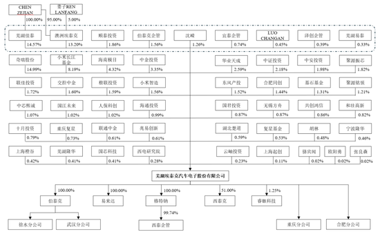 继续不要停?IPO受理已有59家,6月以来受理32家!
