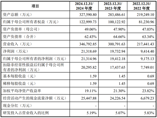 继续不要停?IPO受理已有59家,6月以来受理32家!
