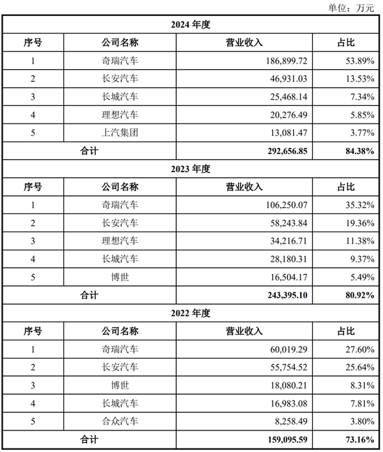 继续不要停?IPO受理已有59家,6月以来受理32家!