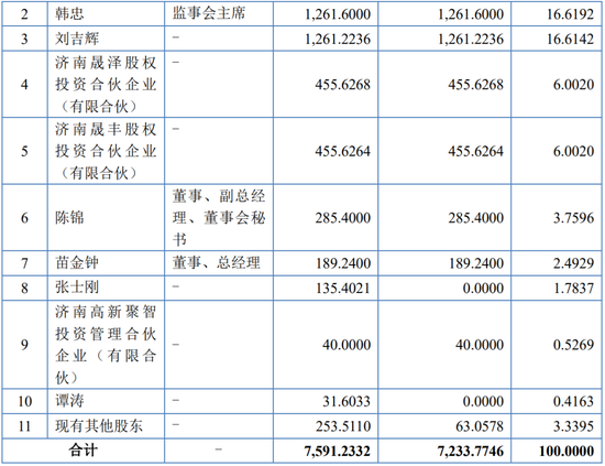 继续不要停?IPO受理已有59家,6月以来受理32家!