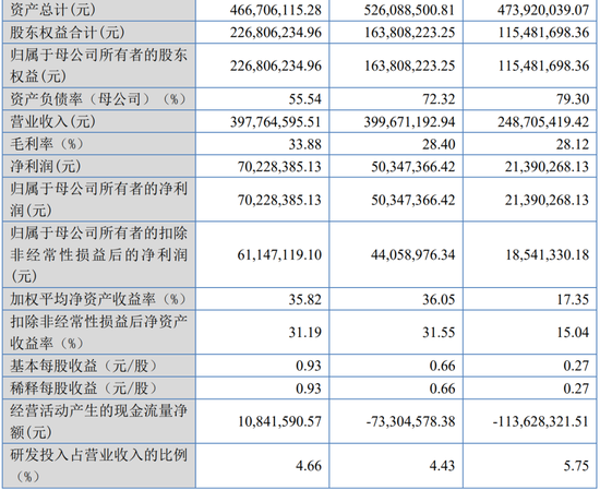 继续不要停?IPO受理已有59家,6月以来受理32家!