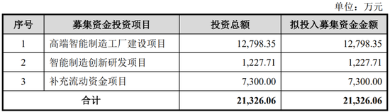 继续不要停?IPO受理已有59家,6月以来受理32家!