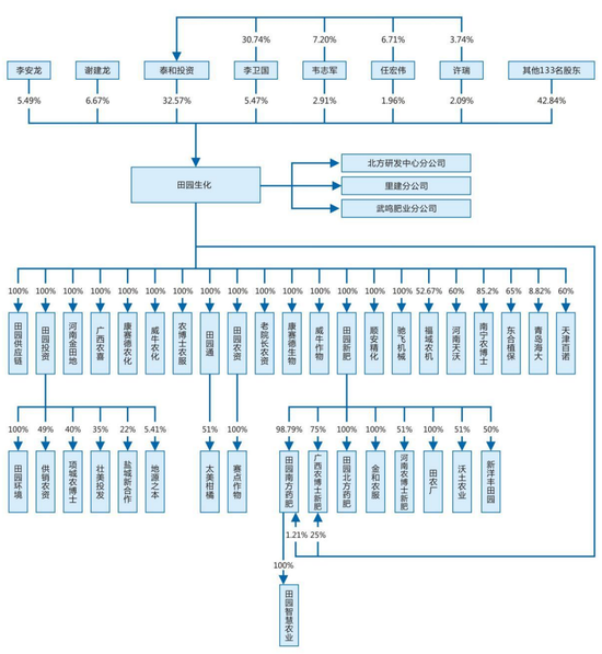 继续不要停?IPO受理已有59家,6月以来受理32家!