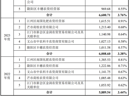 继续不要停?IPO受理已有59家,6月以来受理32家!