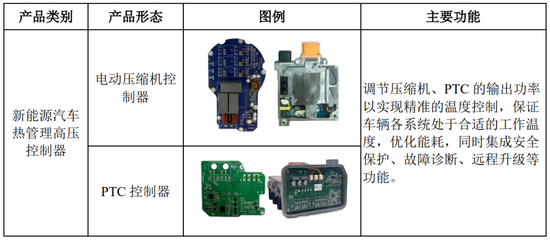 继续不要停?IPO受理已有59家,6月以来受理32家!