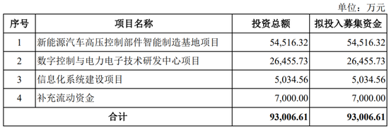 继续不要停?IPO受理已有59家,6月以来受理32家!
