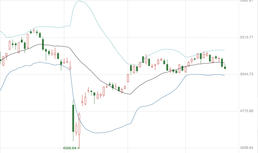 A股进入混沌期：大盘“避险”，小盘“渡劫”？