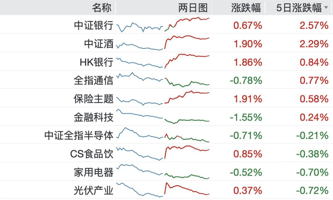 A股进入混沌期：大盘“避险”，小盘“渡劫”？