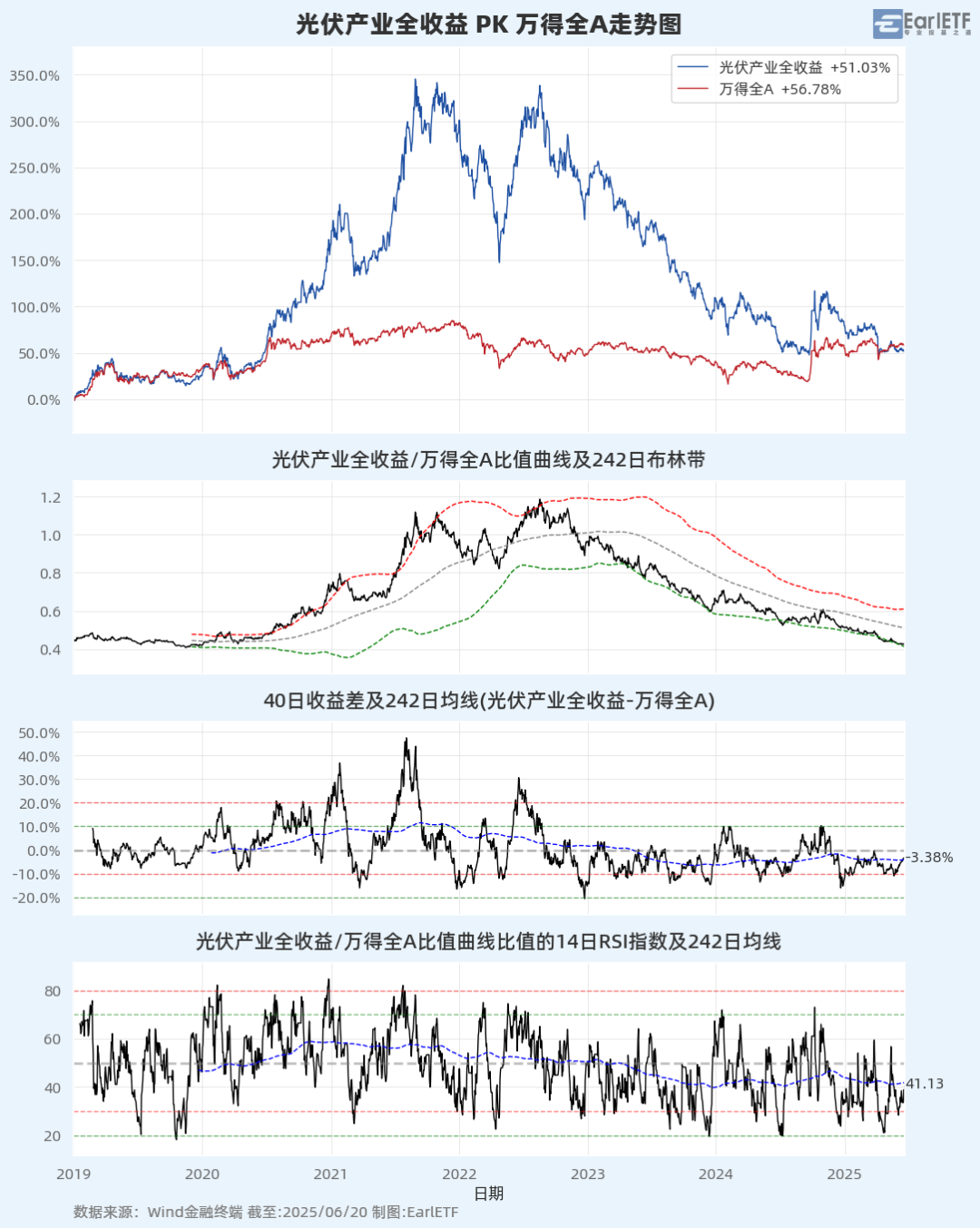 A股进入混沌期：大盘“避险”，小盘“渡劫”？