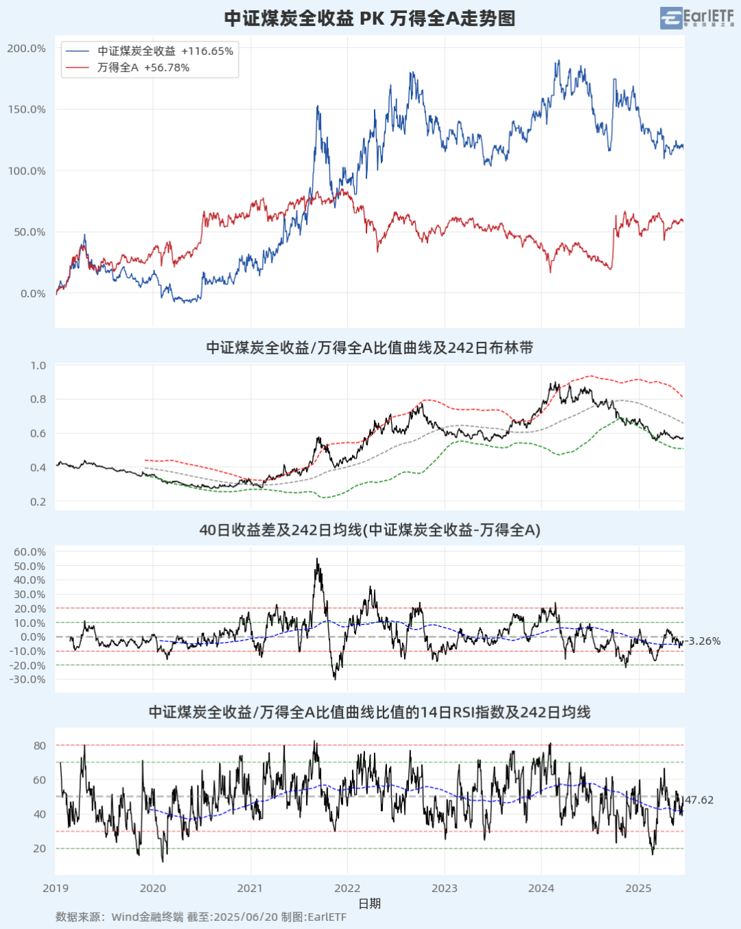 A股进入混沌期：大盘“避险”，小盘“渡劫”？