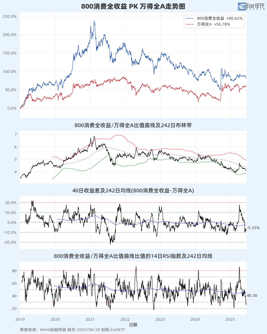 A股进入混沌期：大盘“避险”，小盘“渡劫”？