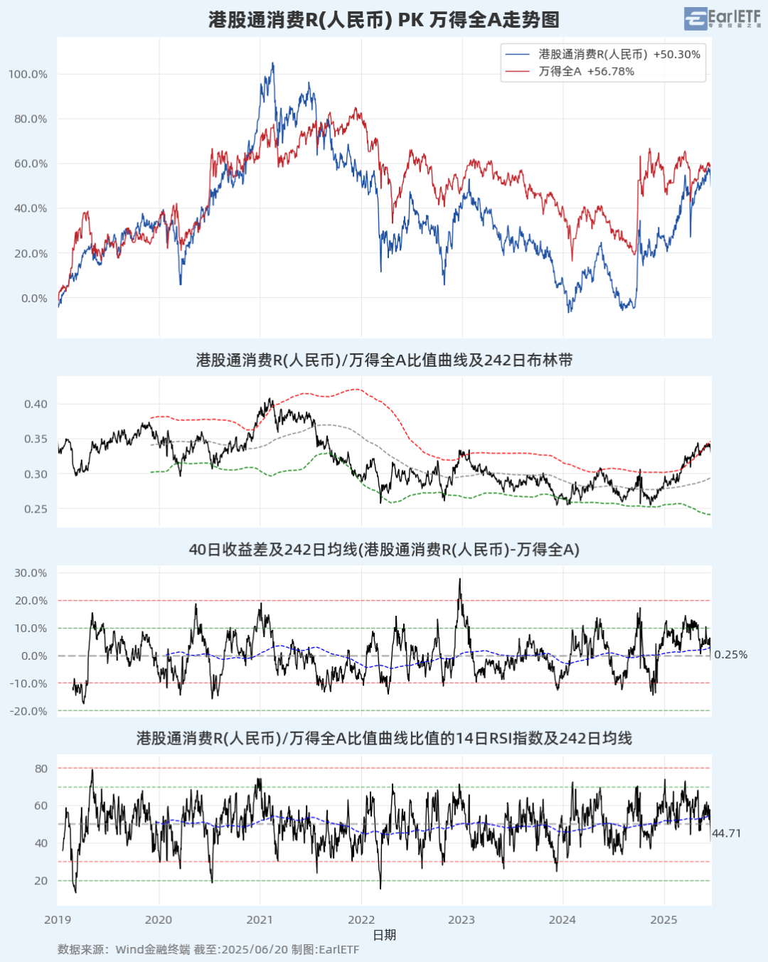 A股进入混沌期：大盘“避险”，小盘“渡劫”？