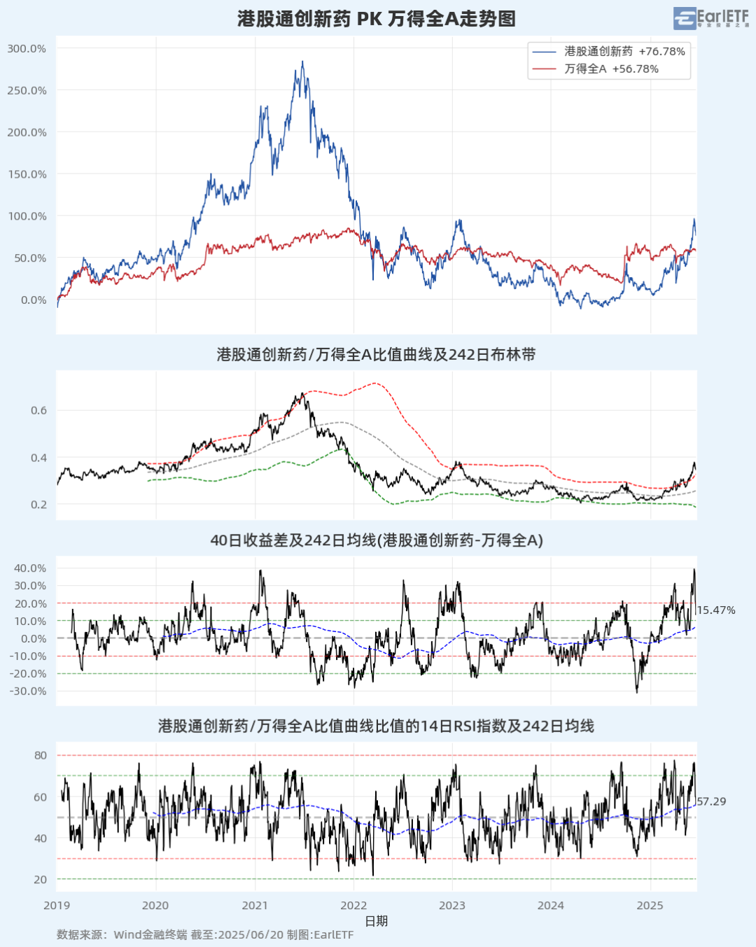 A股进入混沌期：大盘“避险”，小盘“渡劫”？