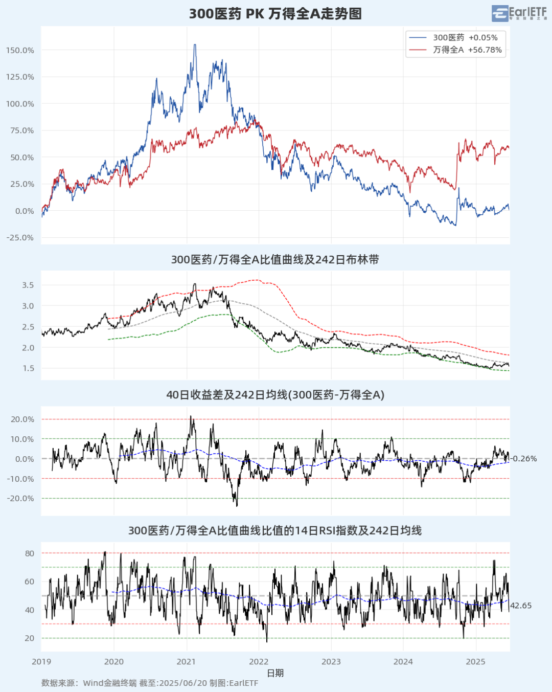 A股进入混沌期：大盘“避险”，小盘“渡劫”？