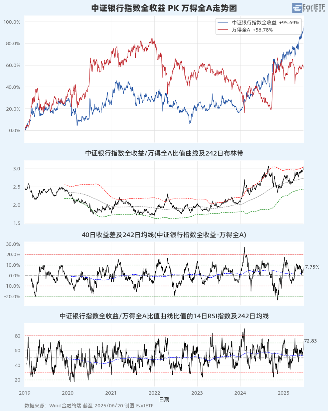 A股进入混沌期：大盘“避险”，小盘“渡劫”？