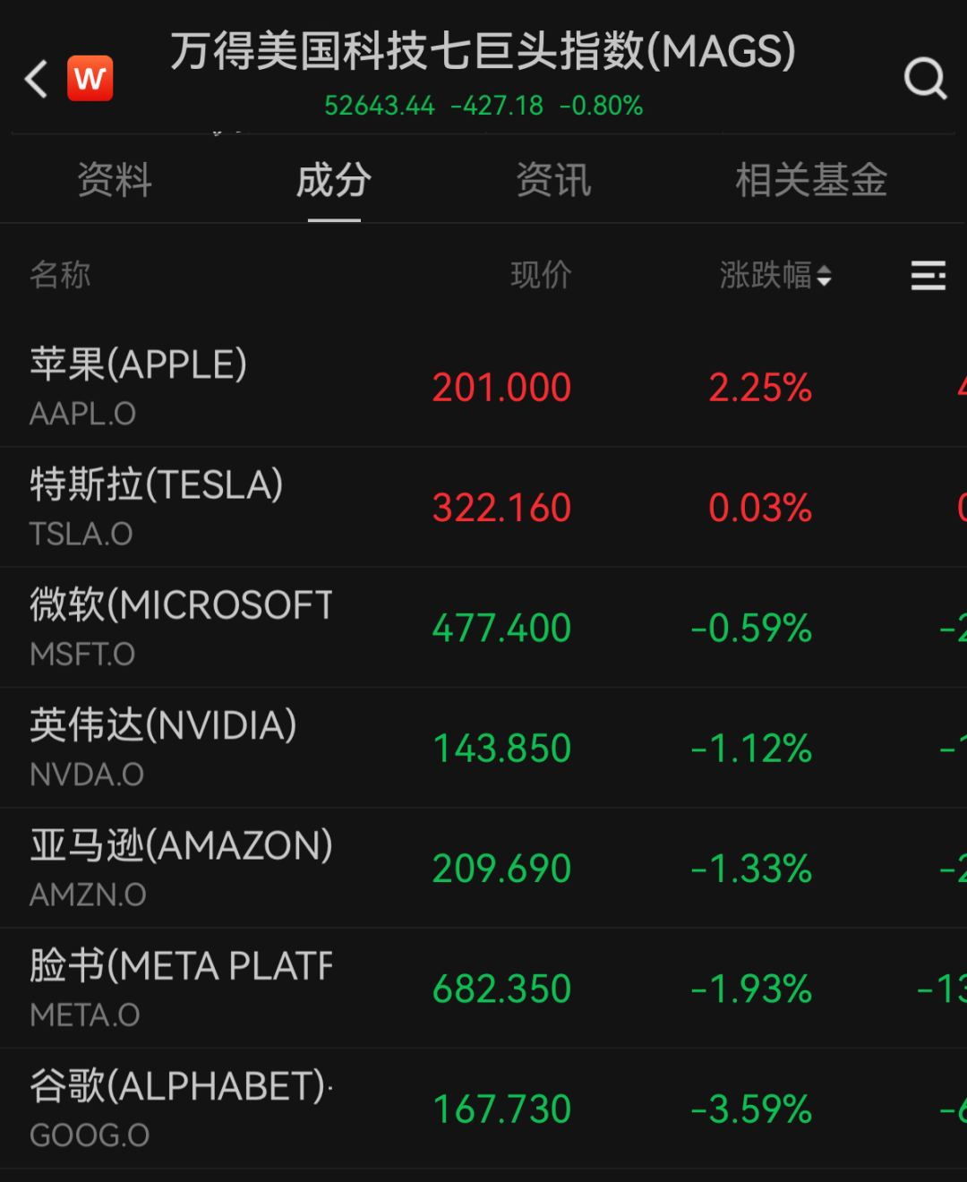 关于降息，美联储官员最新表态