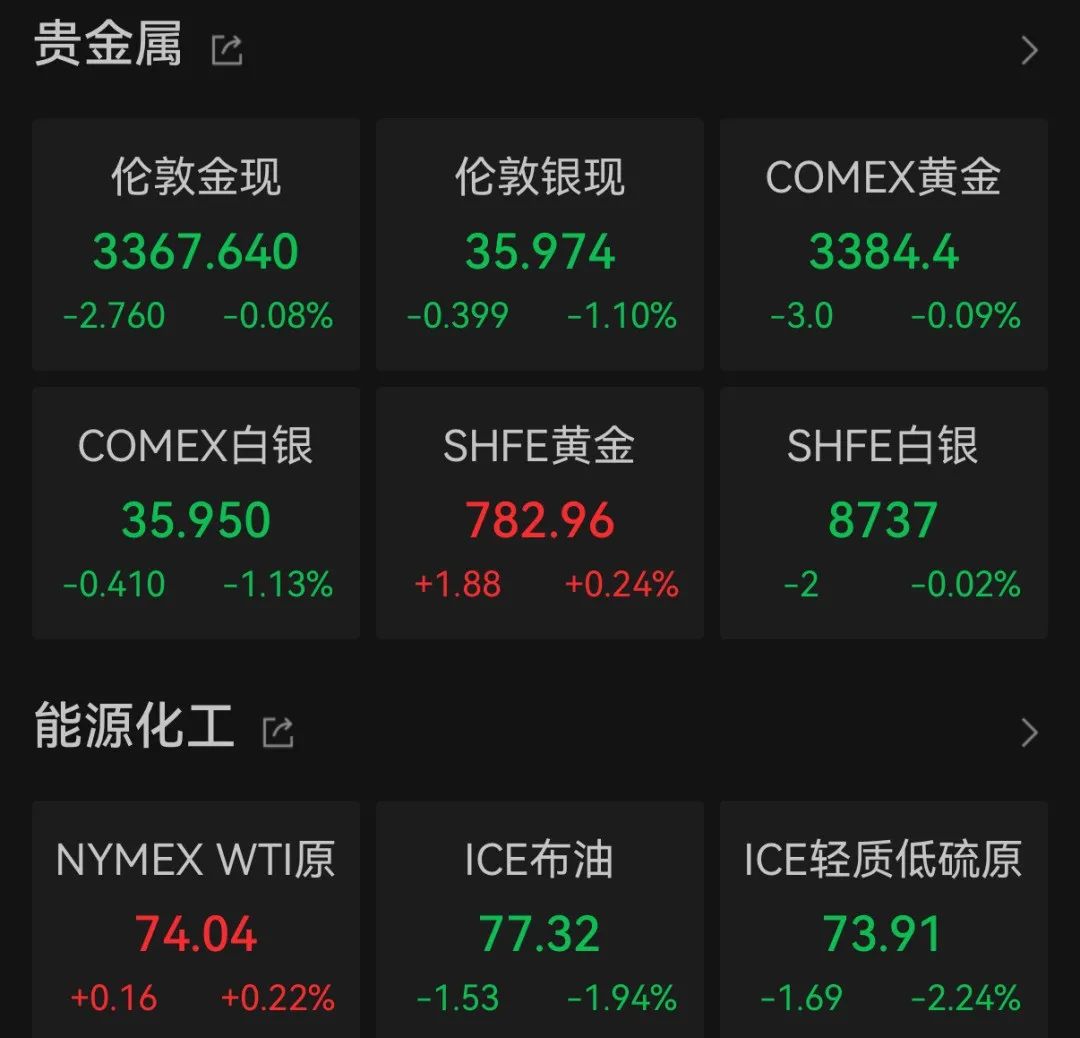 关于降息，美联储官员最新表态