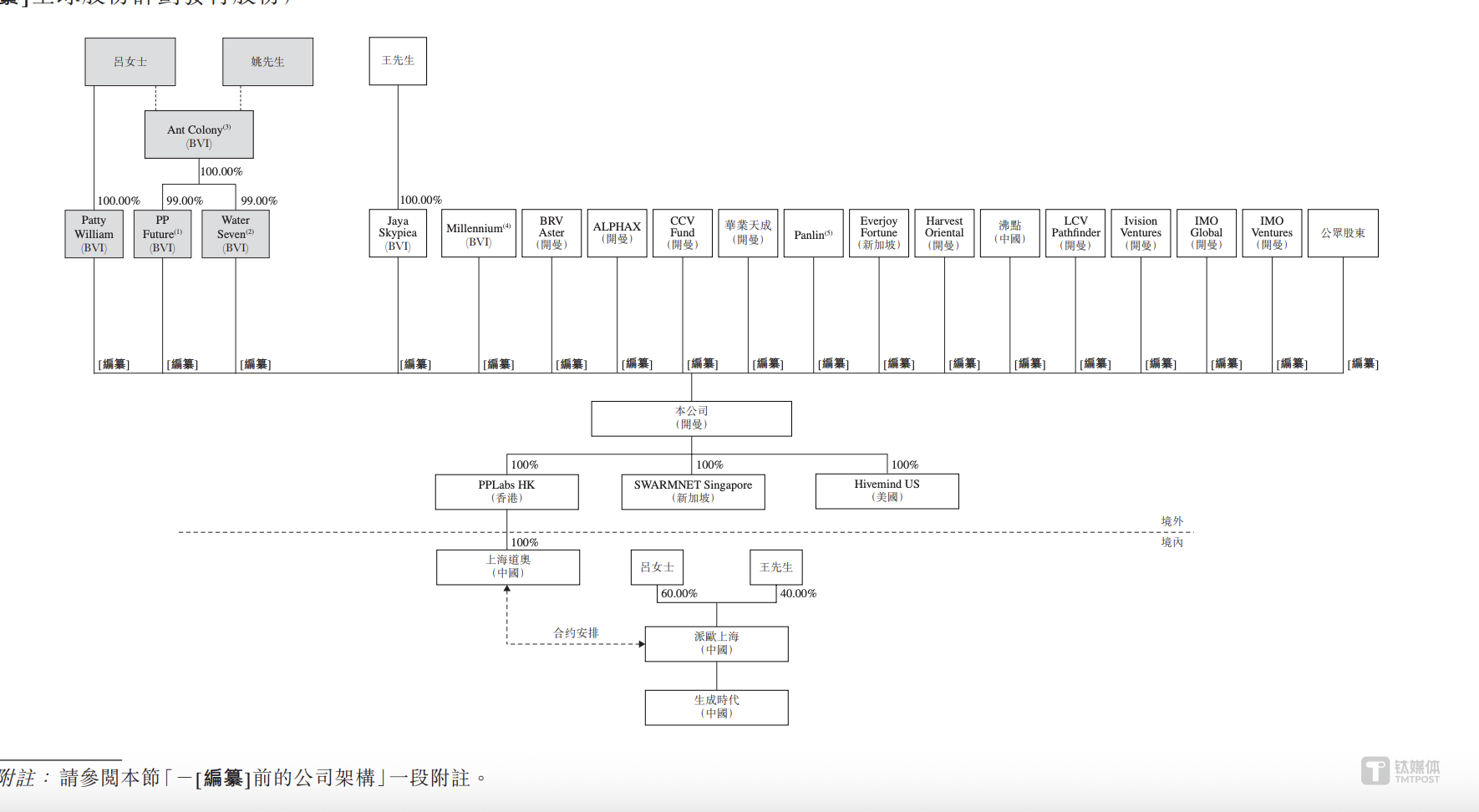 三年累亏5.68亿元，AI云公司PPIO派欧云冲刺港股CEO要圆上市梦