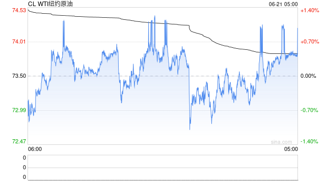 突发利空:伊朗原油出口量暴增44%!“真主旅”:或封锁霍尔木兹海峡!白银补涨行情终结?